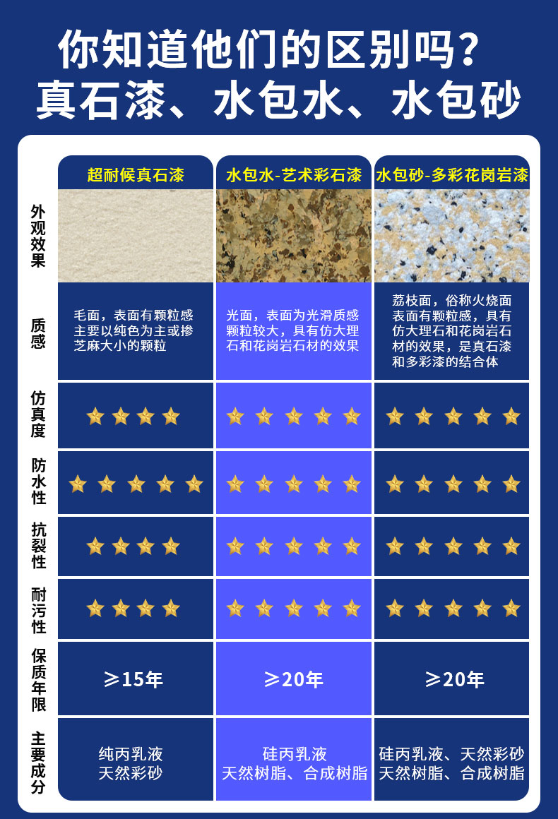 工程應(yīng)用：真石漆，廣泛用于商業(yè)和住宅建筑裝飾